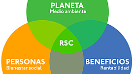Timeline: EVOLUCIÓN DE LA RESPONSABILIDAD SOCIAL EN MÉXICO Y EL MUNDO