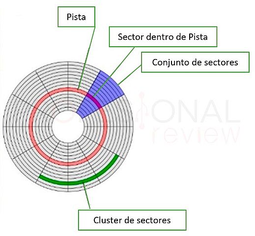 Las fracciones en la informatica