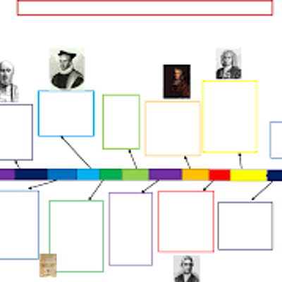 Timeline: Historia de la Estadística