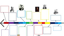 Timeline: Historia de la Estadística