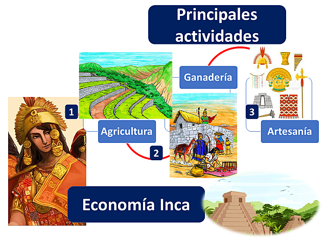 Economía Inca