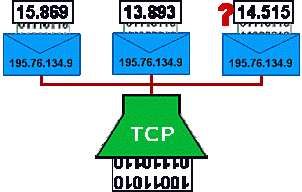 Creación del Control de Transmisión