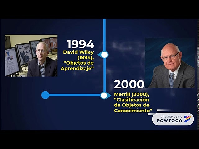 Objeto del conocimiento