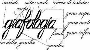Grafología