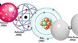 Timeline: Teorias atomicas