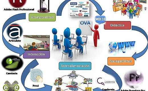 Modelos OVAS en Colombia