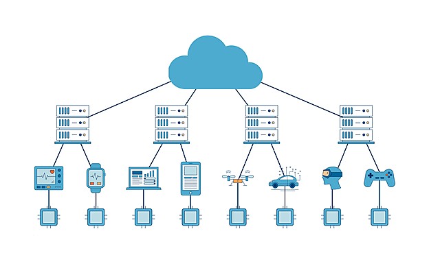 Tendencias educativas de las TIC: Edge Computing