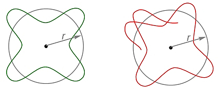 Principio de Incertidumbre de Heisenberg