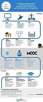 Impulso el E-learning