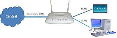 La Internetcon  modem de cable.