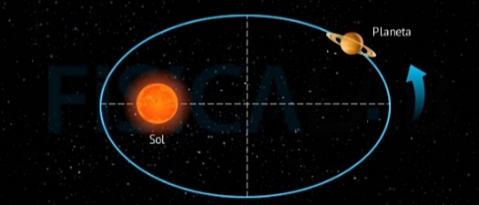 Primera ley de kleper