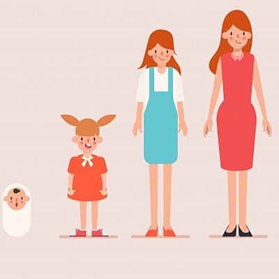 Timeline: Línea del tiempo y relevancia para el estudio de salud y bienestar