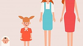 Timeline: Línea del tiempo y relevancia para el estudio de salud y bienestar