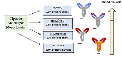 Georges Koholer y Cesar Milstein