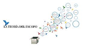 Teoría del escopo