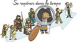 Timeline: Dates et événements clés de la périodisation