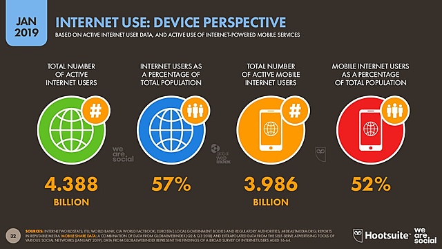 2018 mitad de la población mundial ya tiene acceso a Internet