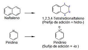 Nuevo Sistema de Nomenclatura UIPAC