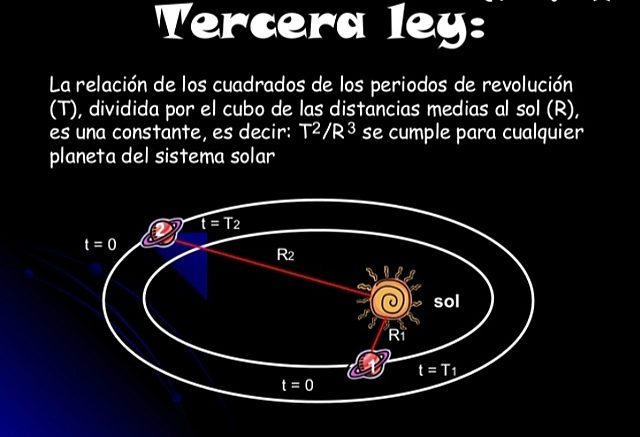 Tercera ley de kleper