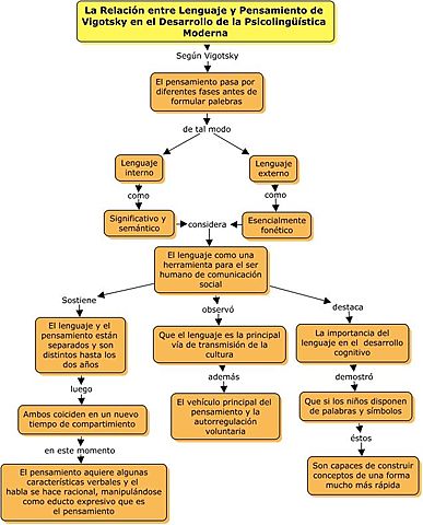 PENSAMIENTO Y LENGUAJE