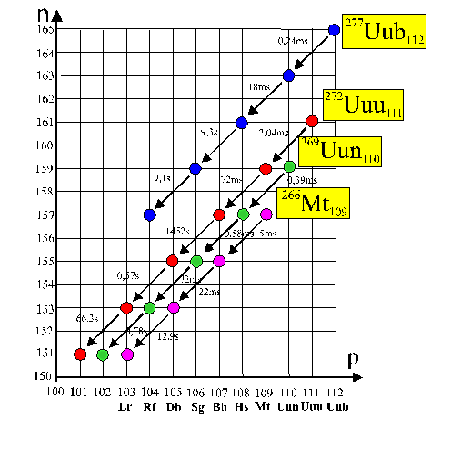 Guerra de los nombres