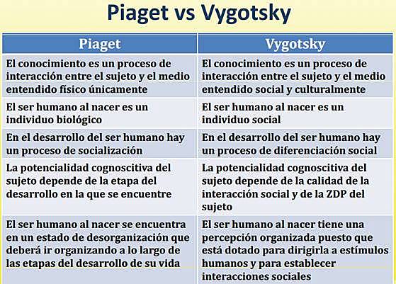 EL LENGUAJE Y EL PENSAMIENTO