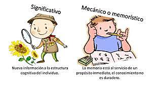 APRENDIZAJE SIGNIFICATIVO