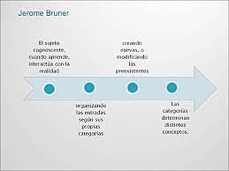 EL NIÑO COMO UN SER COMPETENTE Y AUTORREGULADOR