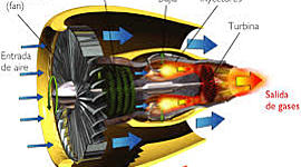 Timeline: maquinas termicas