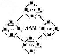 WAN