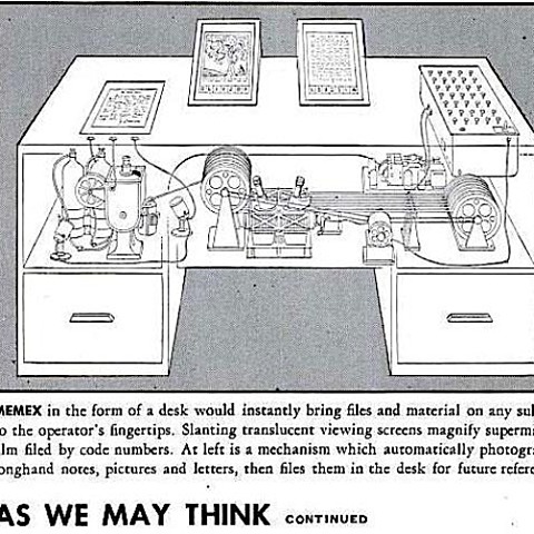 Idea del Hyper Texto