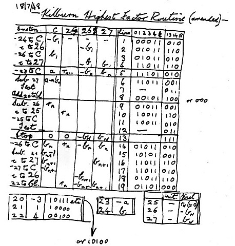 Se crea el sistema de codificación ENIAC.