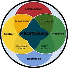 segunda etapa de la mecatronica