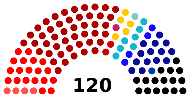 Elecciones Generales
