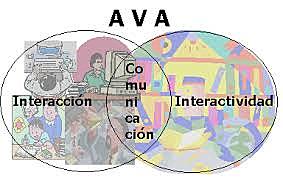 AMBIENTES VIRTUALES DE APRENDIZAJE