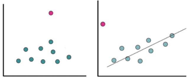 Análisis de correlación