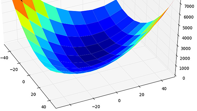 El diseño de experimentos