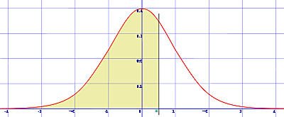 Estudios longitudinales - Tablas estadísticas