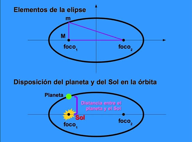Ley de Kepler-johanes Kepler