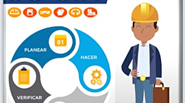 Timeline: Historia y evolución de la seguridad y salud en el trabajo