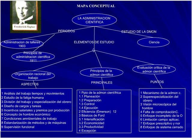 Frederick Winslow Taylor
