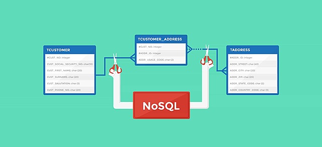 Sistemas NoSQL