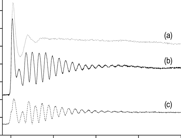 Sensibilidad experimental
