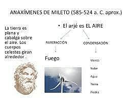 ANAXIMENES CONDENSACIÓN Y RAREFACCIÓN