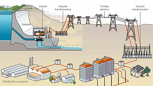 Inversion en el Sistema Electrico