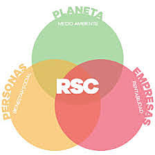 NUEVO ENFOQUE DEL CONCEPTO DE RSC