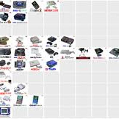 Timeline: 1990s Significant Technological Inventions