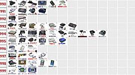 Timeline: 1990s Significant Technological Inventions