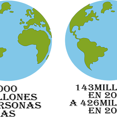 Timeline: Crecimiento Poblacional