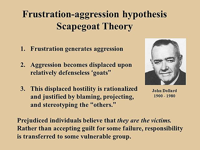 Modello della frustrazione e aggressività - Dollard